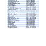 Daftar Peserta Pembekalan Pokja - 24 Juni 2020 (Biro PBJ Jawa Timur)