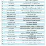 Daftar Peserta Alumni 09-24 Okt 2020_page-0001