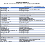 Daftar Peserta Kelas Daring - 08 Desember 2020