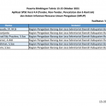 Daftar Peserta Bimtek - 13-15 Oktober 2021 (Mustofa)