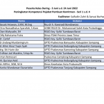 Daftar Peserta Kelas Daring Peningkatan Kompetensi PPK Seri 1-4 - Juni 2022
