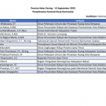 Daftar Peserta Pelatihan - 13 September 2023